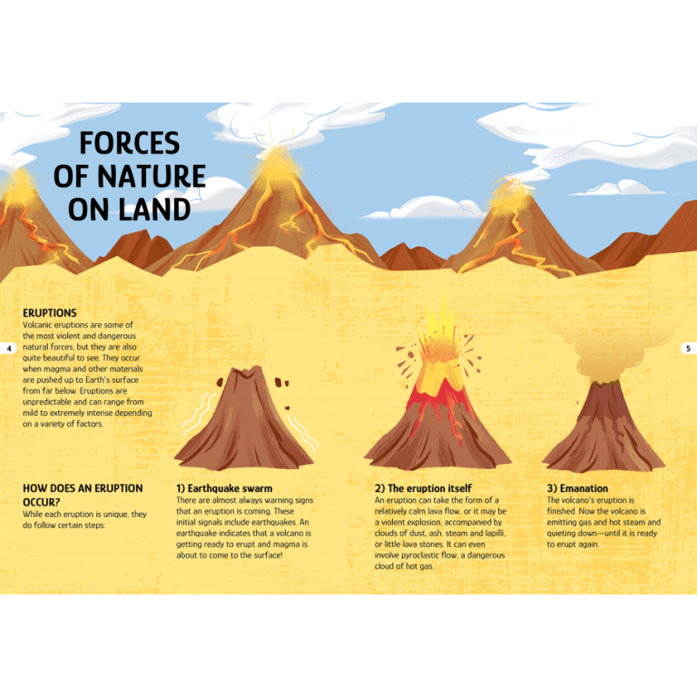 Travel, Learn and Explore. The Forces of Nature