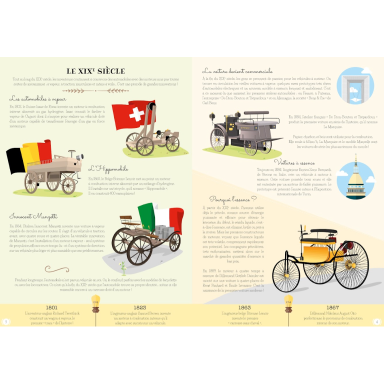 Viaggia, Conosci, Esplora. Costruisci l'automobile 3D. La storia delle auto