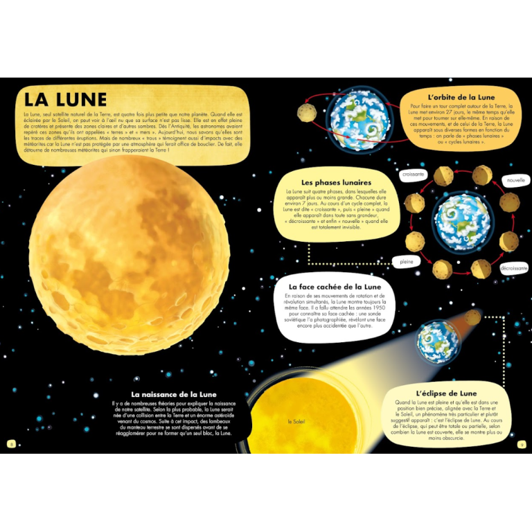 Voyage, découvre, explore. De la terre à la lune