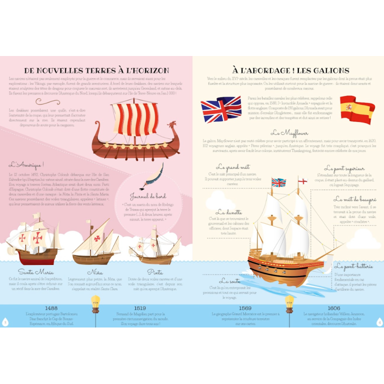 Viaggia, Conosci, Esplora. Costruisci il Battello 3D. La storia delle navi